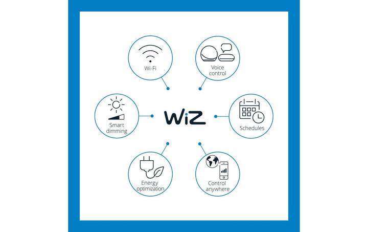 Produktbild WiZ Super Slim (2450 lm)