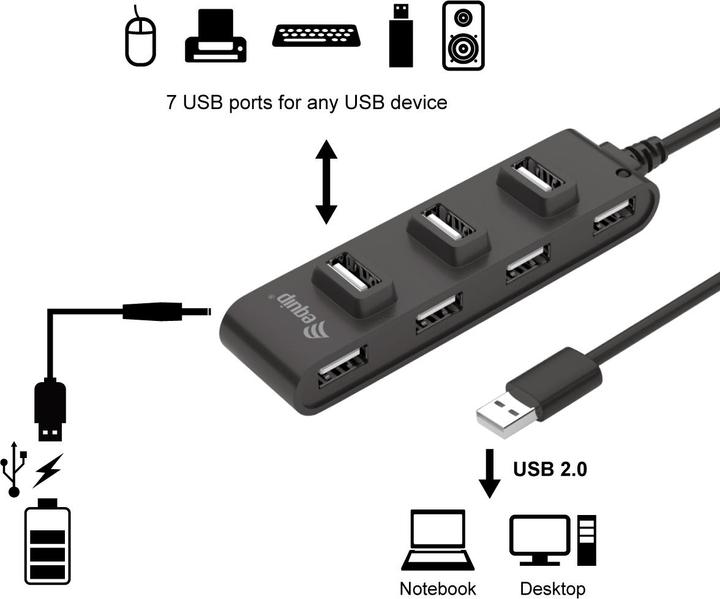 Actual product image equip Compact (USB-A, 7 ports)