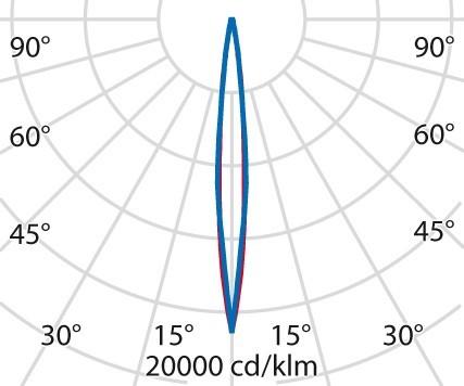 Immagine prodotto PiL TYK+