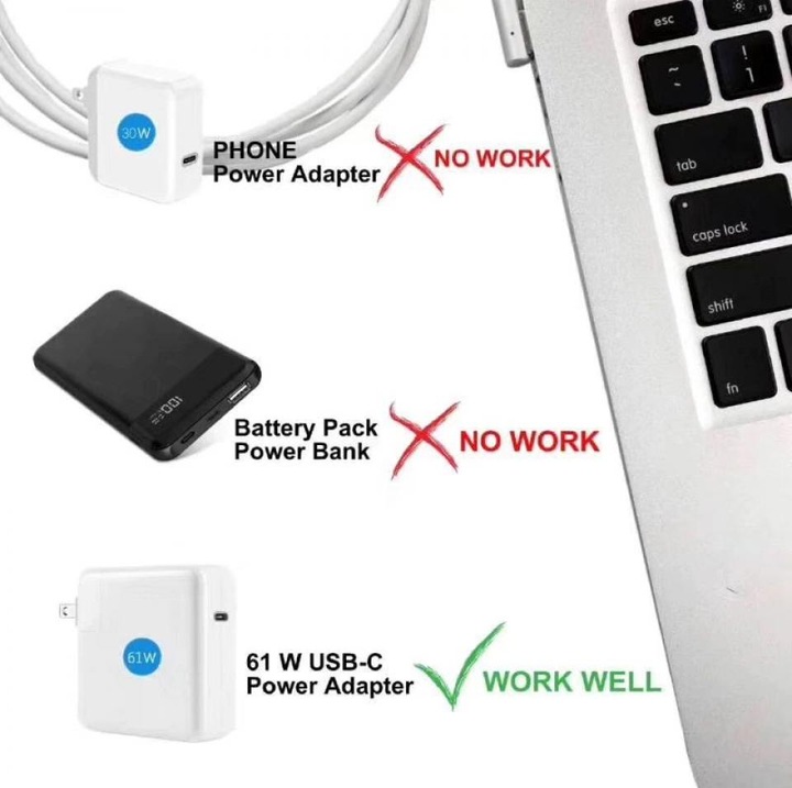 Immagine prodotto PowerGuard Cavo di ricarica da USB-C a MagSafe per MacBook Air, Pro (2008-2012) L-Style