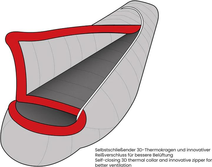 Produktbild Grüezi Bag Gruezibag DW Ice 2.0
