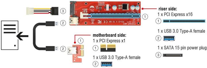Immagine prodotto Delock Scheda alzata PCI-Express, da x1 a x16