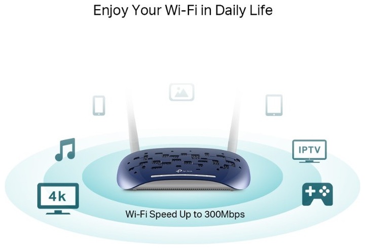 Produktbild TP-Link TD-W9960 WLAN-Router Schnelles Ethernet Einzelband ()