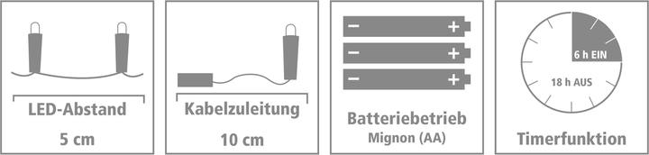 Produktbild Coil Master Silberdraht (4.95 m)