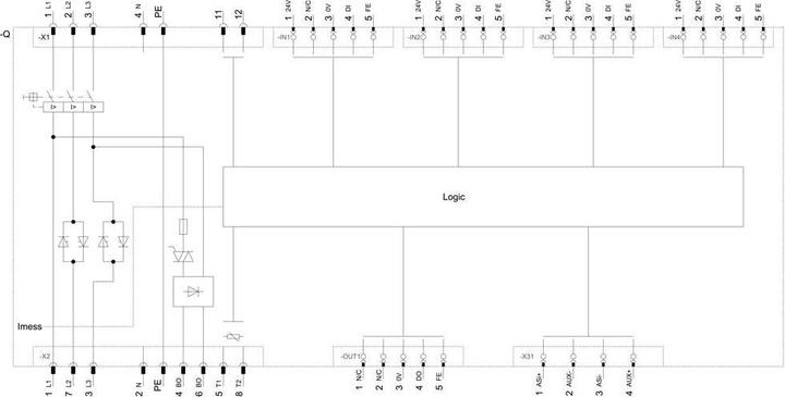 Image du produit Siemens 3RK1325-6KS71-0AA5