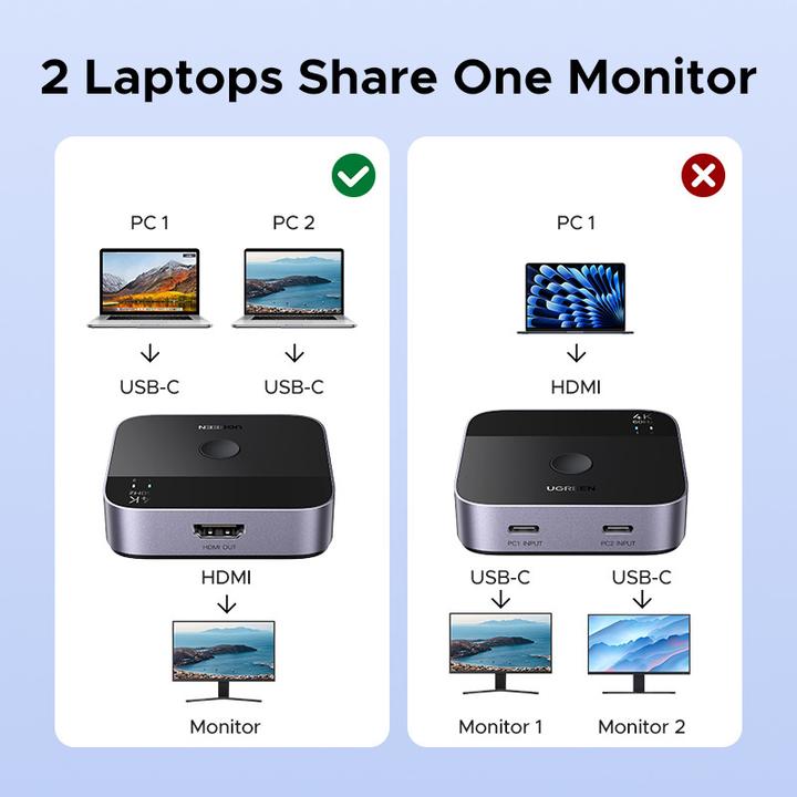 Actual product image Ugreen - KVM Switch AW502 (55451) - 2x Type-C, 1x HDMI Out, 4K@60Hz, Aluminum - Grey