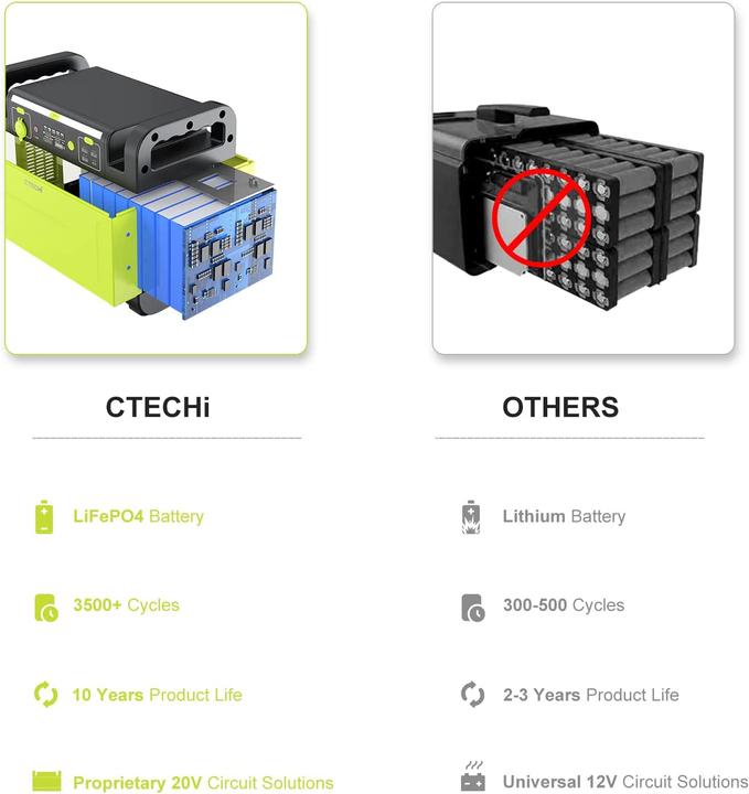 Produktbild Ctechi GT1500 (1210 Wh, 16.20 kg)