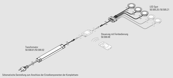 Immagine prodotto L&S Kit completo lampade incassate LED Chip 58 12 V (Bianco caldo, 1.09 cm, Interno)