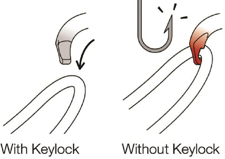 Actual product image Petzl Sm' D