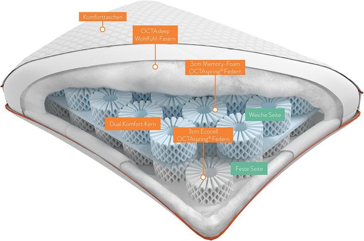 Produktbild Lipo Octasleep Smart Pillow (40 x 80 cm)