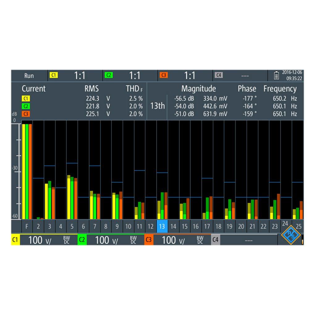 Rohde & Schwarz Erweiterungsmodul RTH-K34 RTH- (Oszilloskop), Messtechnik
