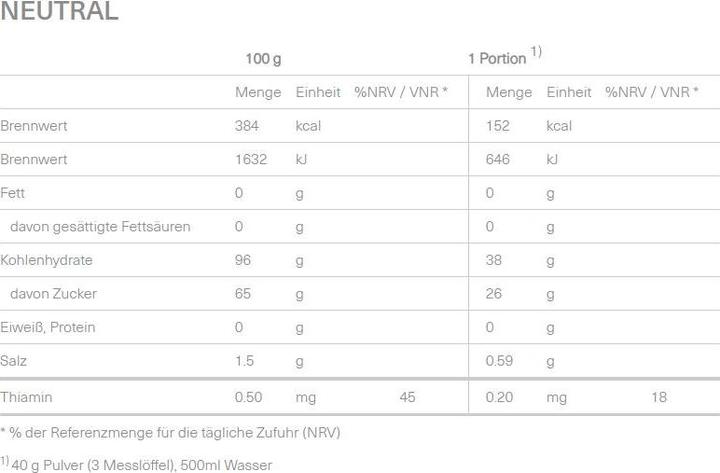 Nährwerte und Zutaten Isostar Hydrate & Perform (Neutral, 1x)