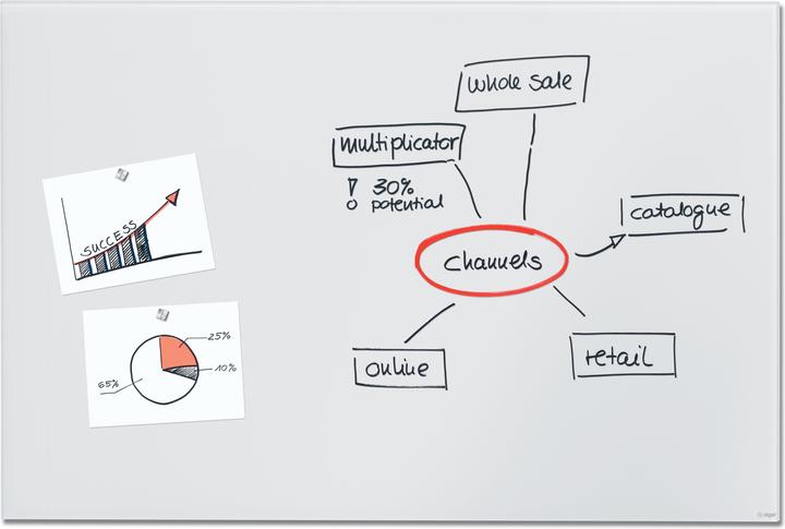 Actual product image Sigel Glass board Artverum GL520 1500x1000x18mm matt white (1500 x 1000 mm)