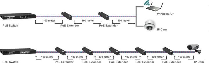 Produktbild Roline Gigabit PoE Verlängerung, 2 Port (2 Ports)