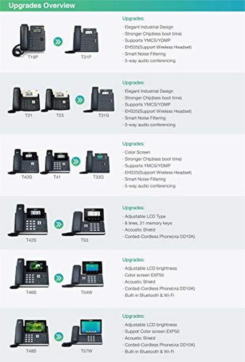 Etichetta energetica Yealink Telefono da tavolo SIP-T31P