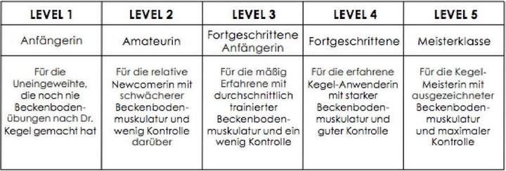 Produktbild LELO Smart Bead