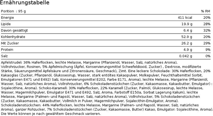 Valori nutrizionali e ingredienti Oat King Energy Bar (Torta di carote, 10 pz., 1100 g)