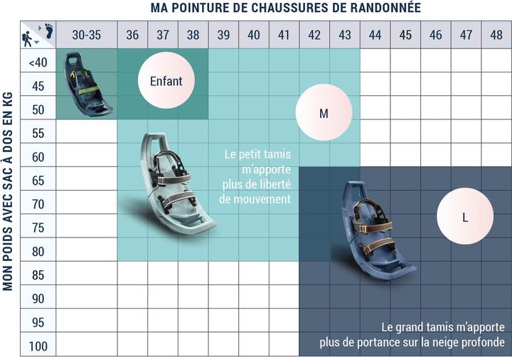 Immagine prodotto Quechua Racchette da neve per bambini con telaio piccolo Escursioni invernali