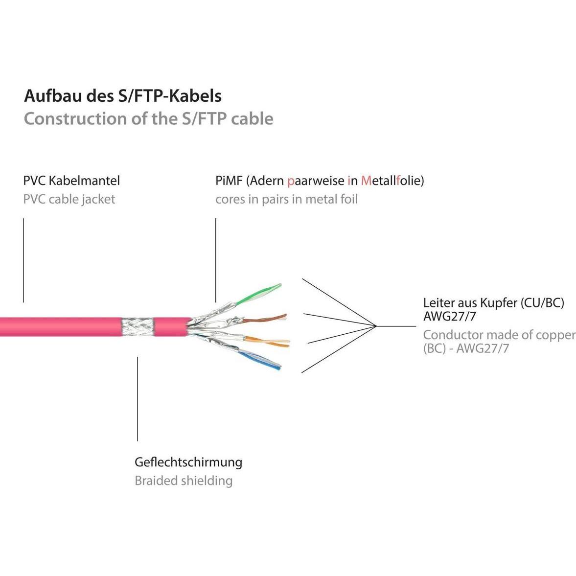 Thumbnail - Good Connections Alcasa (S/FTP, CAT6, 50 m), Netzwerkkabel