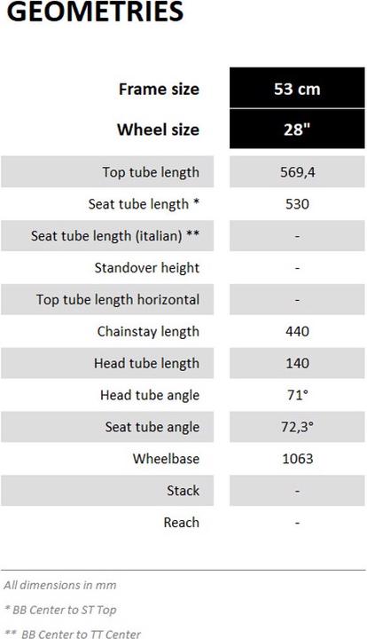 Actual product image Ortler Detroit EQ Alloy (53 cm)