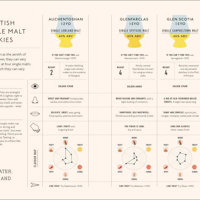 Immagine prodotto Whisky A Tasting Course (Inglese, Eddie Ludlow, 2019)