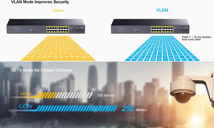 Actual product image Cudy GS1020PS2 network switch Gigabit Ethernet (10/100/1000) Power over Ethernet (PoE) Black (18 Ports)