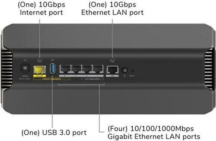 Immagine prodotto Netgear Nighthawk RS700S