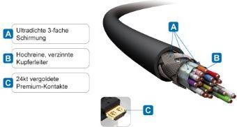 Produktbild Purelink HDMI (Typ A) — HDMI (Typ A) (0.50 m, HDMI, 2.0)