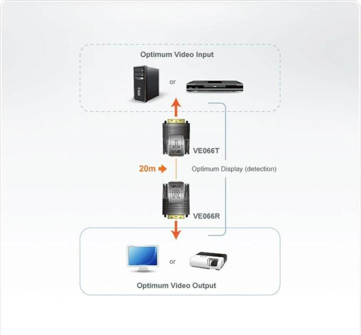 Produktbild Aten VE066, DVI-D Extender über RJ45 Cat5, bis 20m