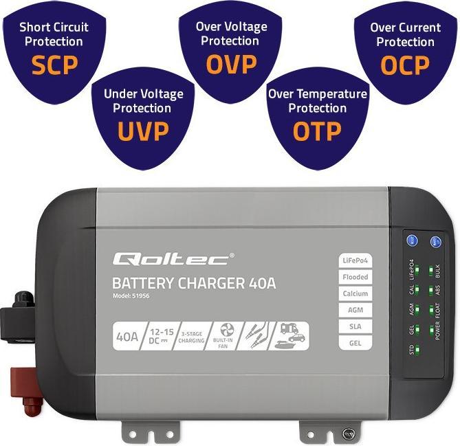 Immagine prodotto Qoltec ładowarka Do Akumulatorów Lifepo4 Agm Gel Sla | 40a | 12v (12V, 40 A)