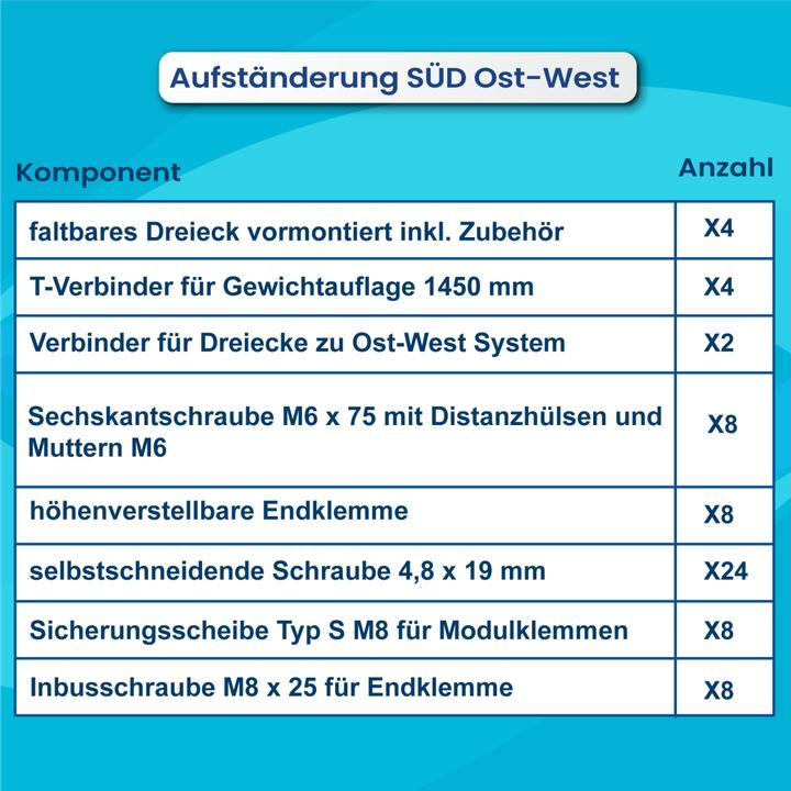Produktbild Solar Hook Montagepaket Aufständerung Ost-West Premium - für zwei Module (Solaranlage Montagematerial)