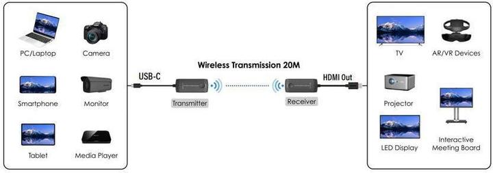 Image du produit Vivolink 4K@60Hz USB-C sans fil