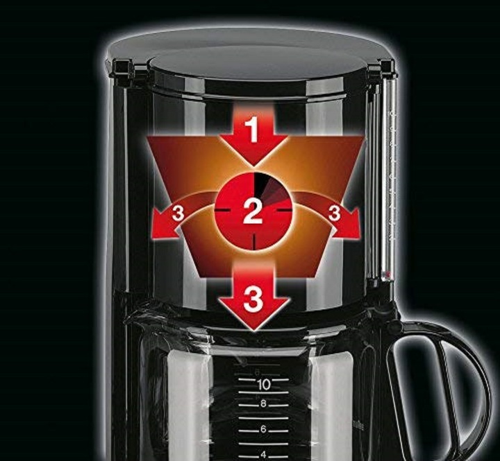 Produktbild Braun Aromaster Classic KF47/1