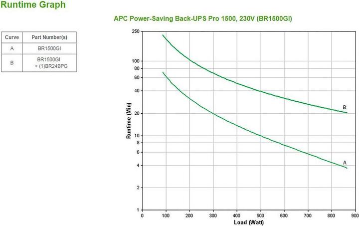 Immagine prodotto APC Back-UPS Pro (1500 VA, 865 W, Interattivo linea UPS)