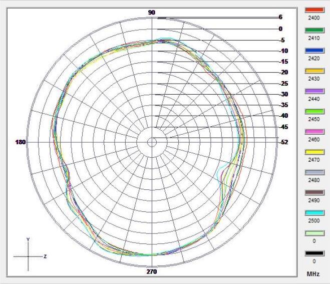 Actual product image Delock WiFi 6 Antenne I-PEX Inc., MHF® I Stecker 4,5 (Wi-Fi)