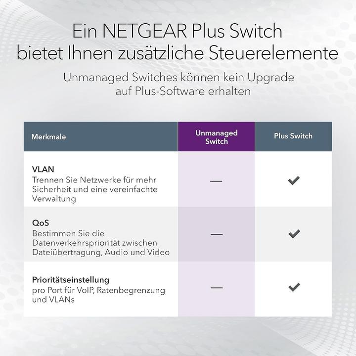 Produktbild Netgear Gs348-100eus (48 Ports)