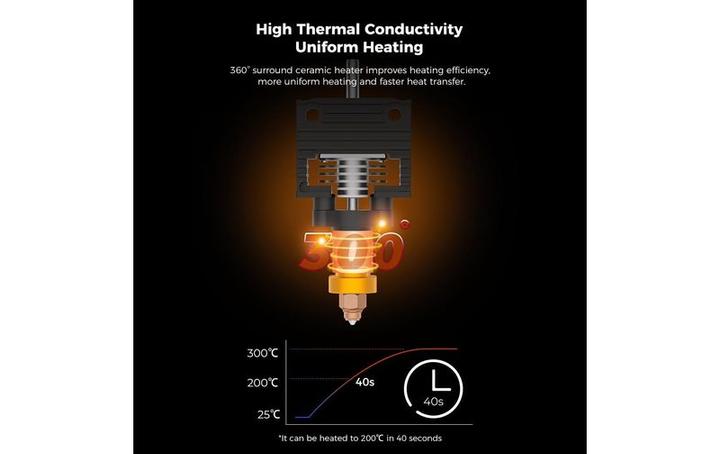 Produktbild Creality Heizelement K1-Serie (Ersatzteile)