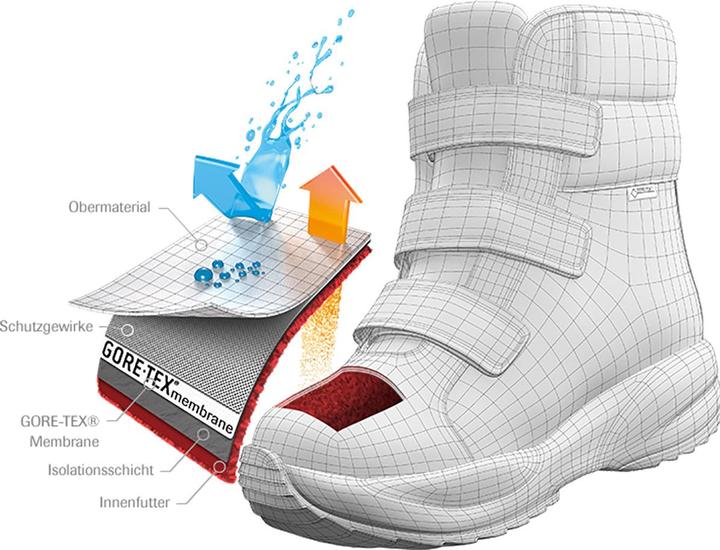 Produktbild Meindl Yolup GTX Winterschuhe (28)
