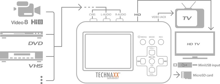Produktbild Technaxx Retro Video Digitizer