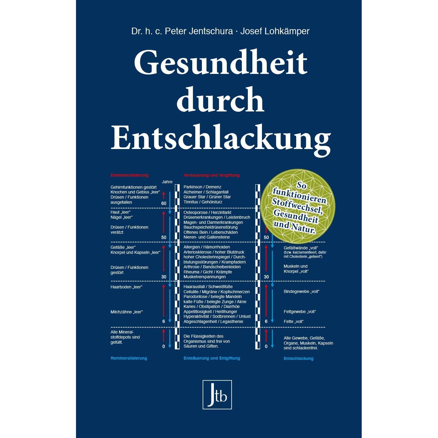 Gesundheit durch Entschlackung, Ratgeber von Peter Jentschura, Josef Lohkämper