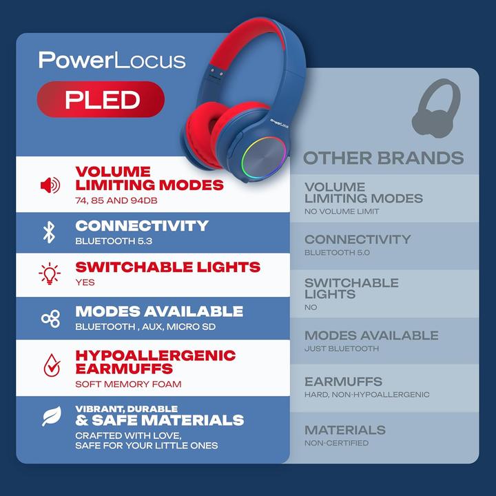 Actual product image PowerLocus PLED Bluetooth