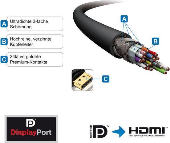 Immagine prodotto Purelink DisplayPort — HDMI (Typ A) (2 m, DisplayPort, HDMI, 1.3)