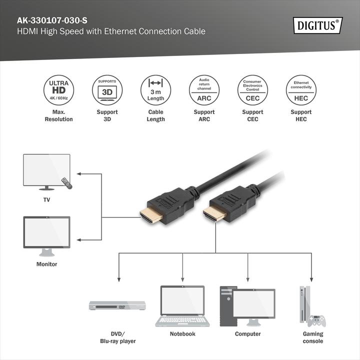 Produktbild Digitus HDMI (Typ A) — HDMI (Typ A) (3 m, HDMI, 2.0)
