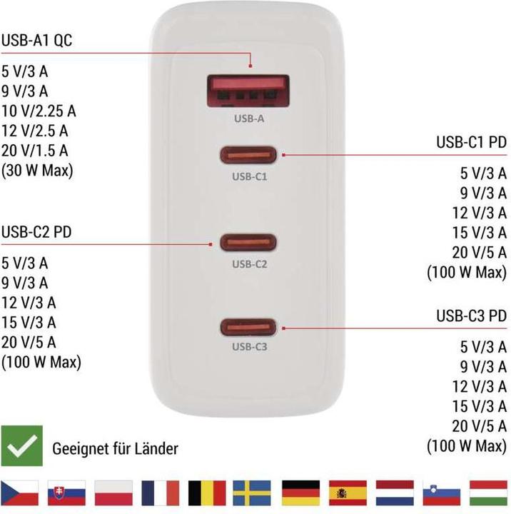Actual product image Emos USB WALL CHARGER GAN PD 120W A3C (120 W, 4 ports)