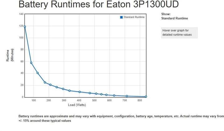 Actual product image Eaton USV 3P1300UD 1300VA 840W DIN USB (840 W)