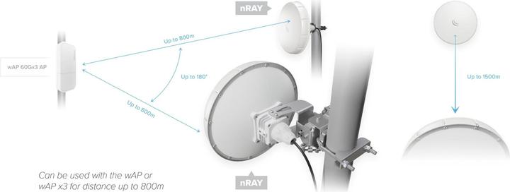 Produktbild MikroTik Wireless Wire nRAY