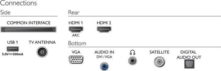 Actual product image Philips 32PHS5507/12 (32", PHS5507, LED, HD, 2022)