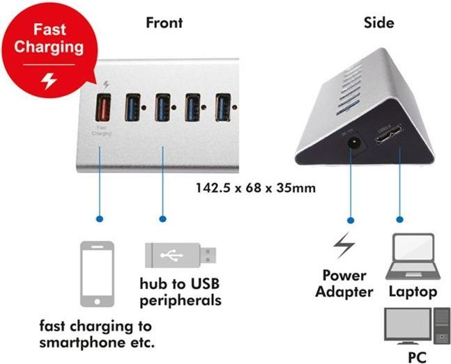 Immagine prodotto LogiLink UA0228 (Micro USB, 7 Porti)