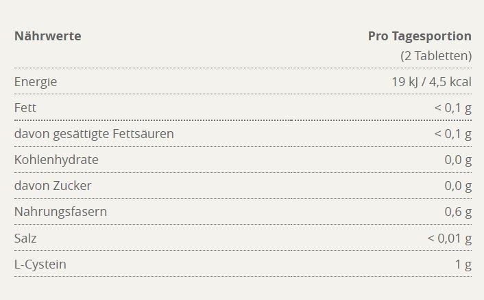 Nutritional values and ingredients Burgerstein L-Cysteine (100 Piece, Pills, 80 g)