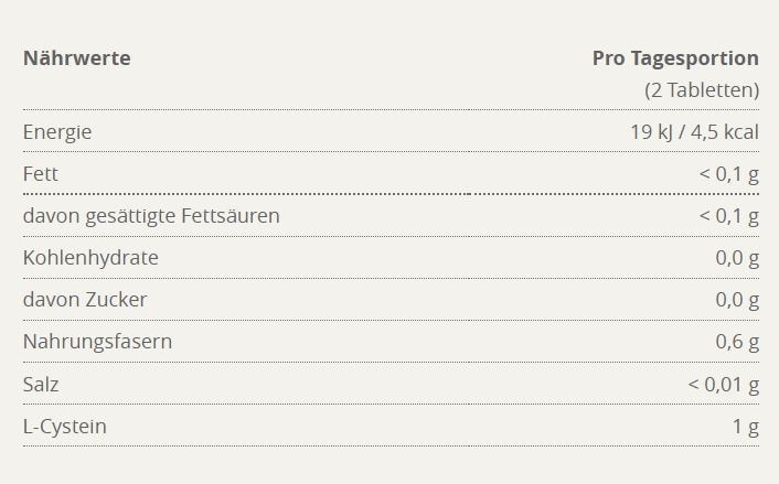 Nährwerte und Zutaten Burgerstein L-Cystein (100 Stück, Tabletten, 80 g)